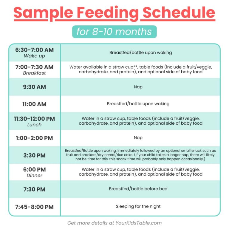 9-Month-Old Feeding Schedule: A Comprehensive Guide for Parents