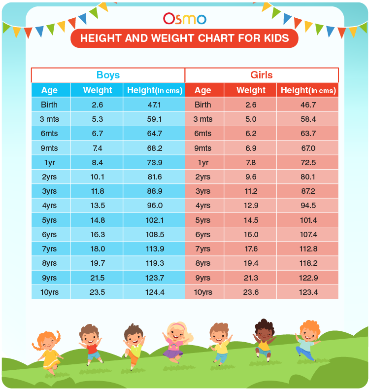 Average Height Of 10 Year Olds: A Comprehensive Guide