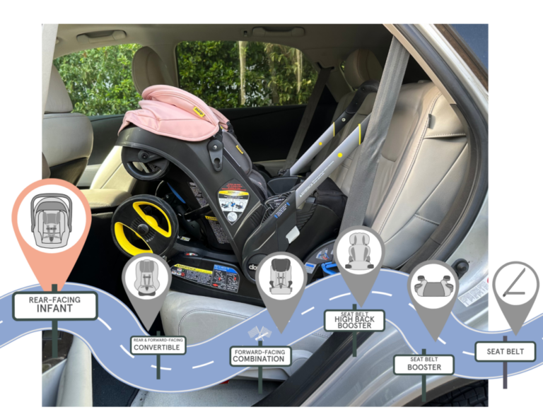 Car Seat That Turns To Stroller: A Comprehensive Guide for Modern Parents