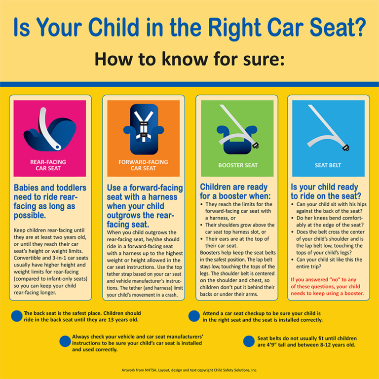 Front Facing Car Seat: A Comprehensive Guide for Parents
