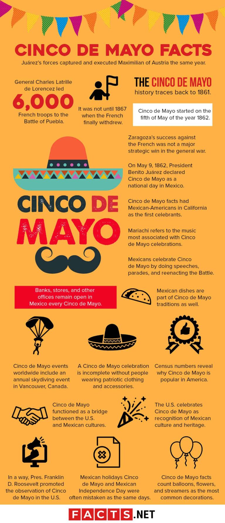 Fun Facts About Cinco De Mayo: History, Traditions, and Cultural Significance