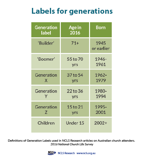 Generations Years And Names: Defining, Shaping, and Labeling the Ages