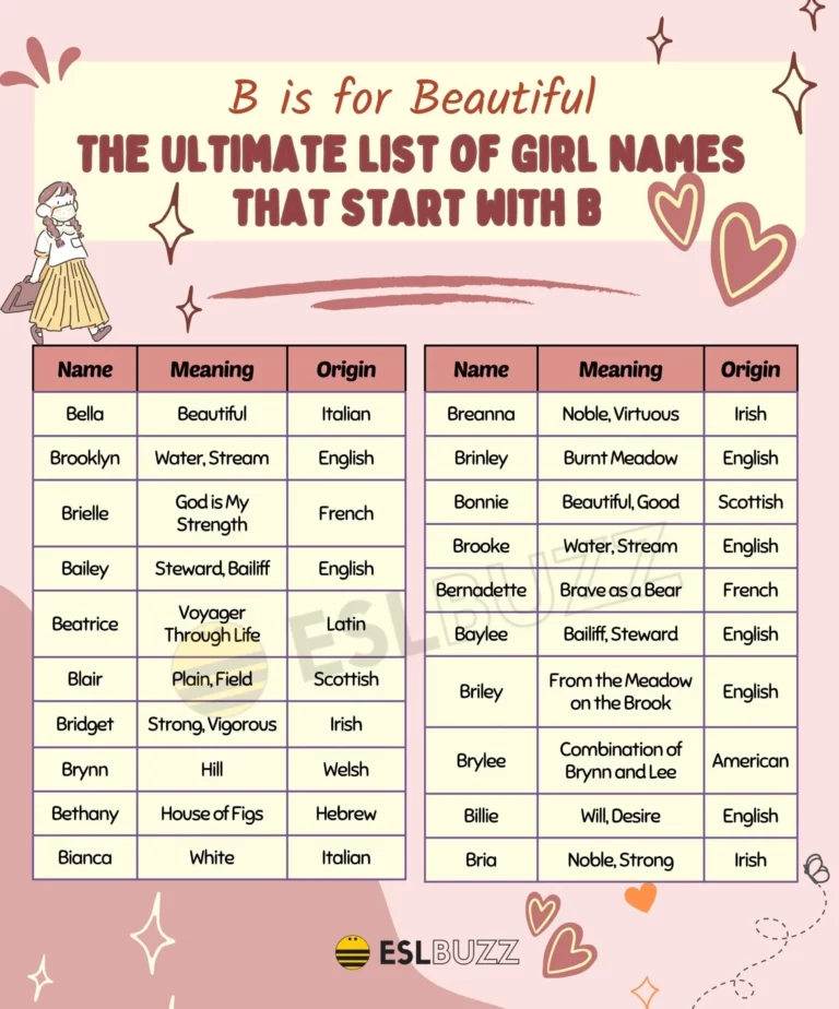 Girl Names That Start With B: A Comprehensive Guide to Timeless and Beautiful Choices