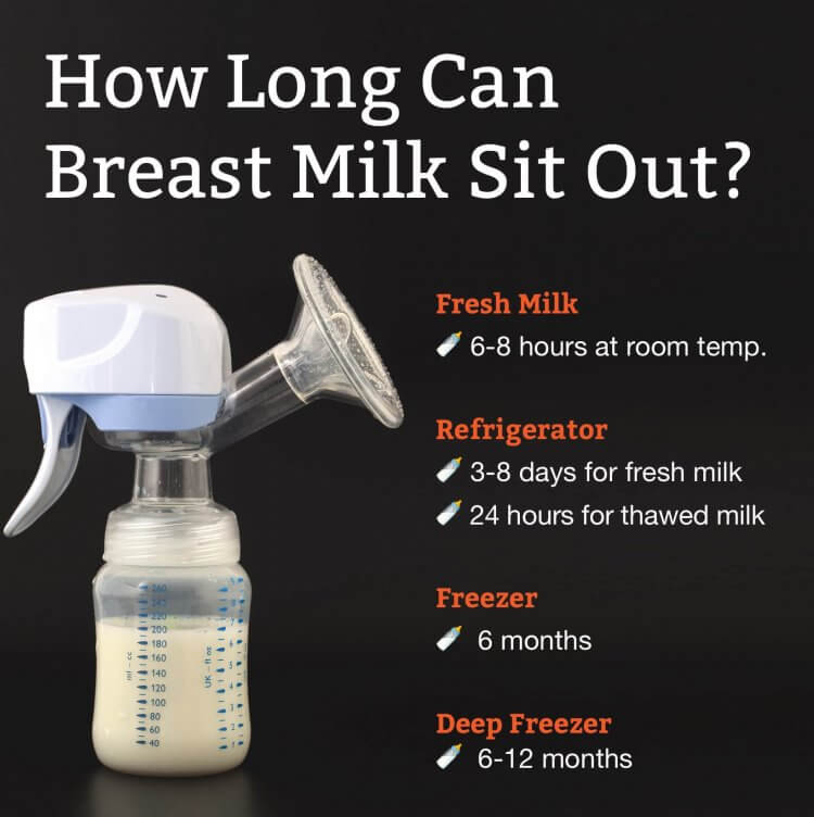 How Long Can Milk Sit Out: A Comprehensive Guide to Milk Storage and Safety