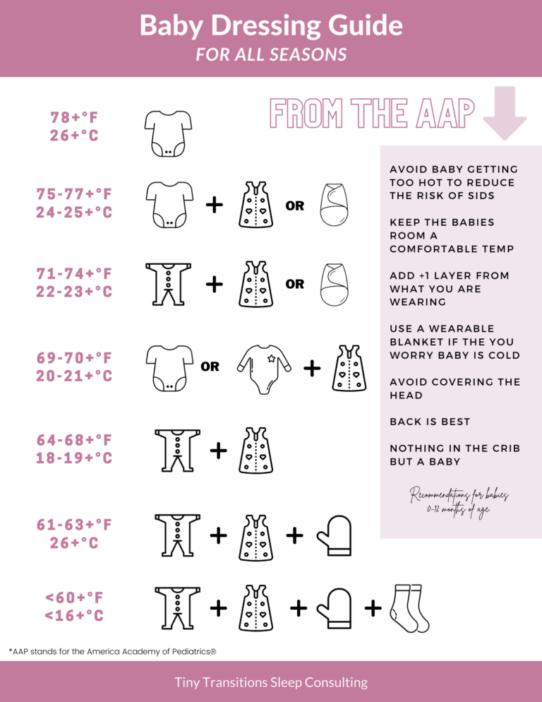 How To Dress A Baby For Sleep