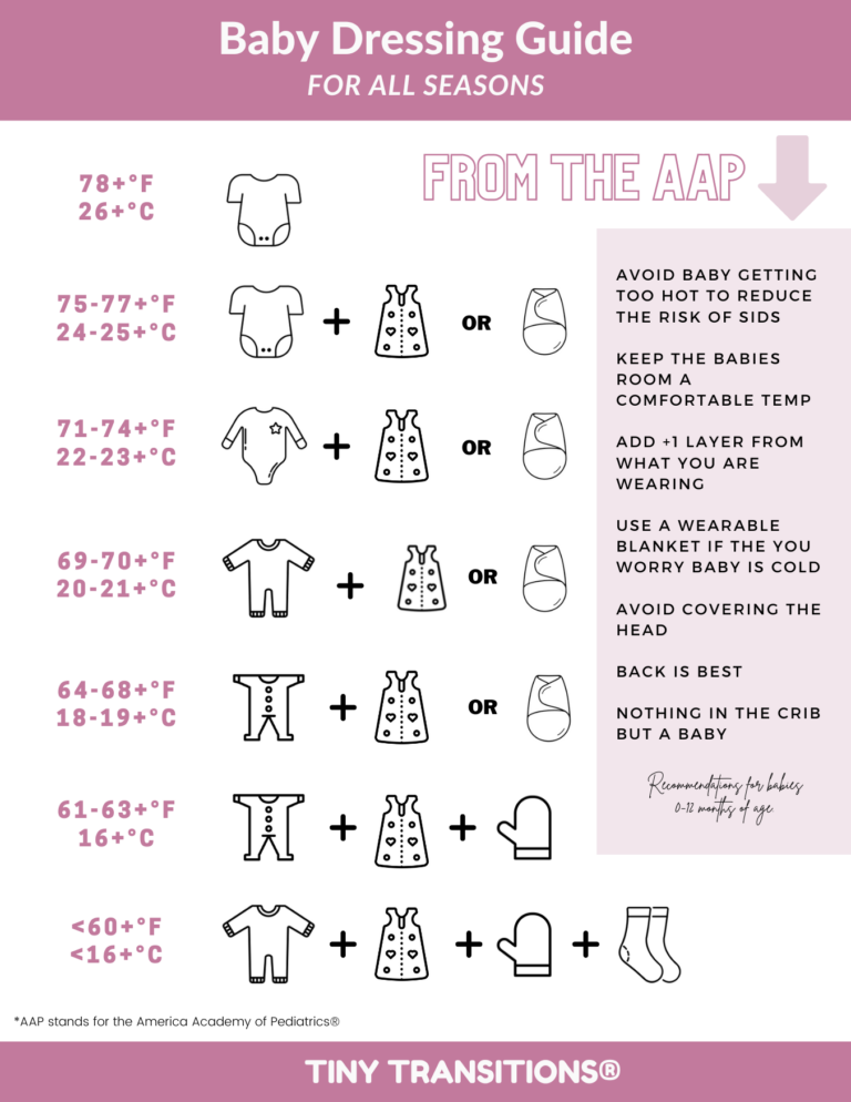 How To Dress A Newborn Baby For The Weather