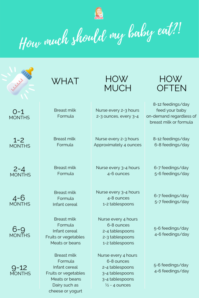 How To Get Baby On A Feeding Schedule