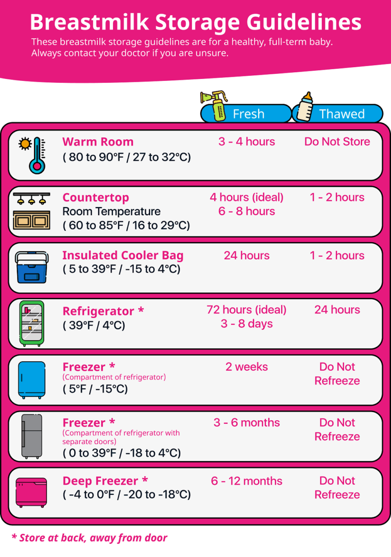 How to Reheat Breast Milk: A Comprehensive Guide for Safe and Effective Warming