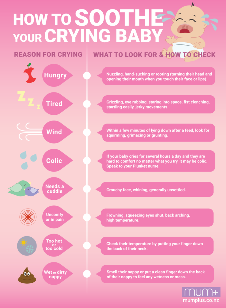 How To Soothe A Crying Baby