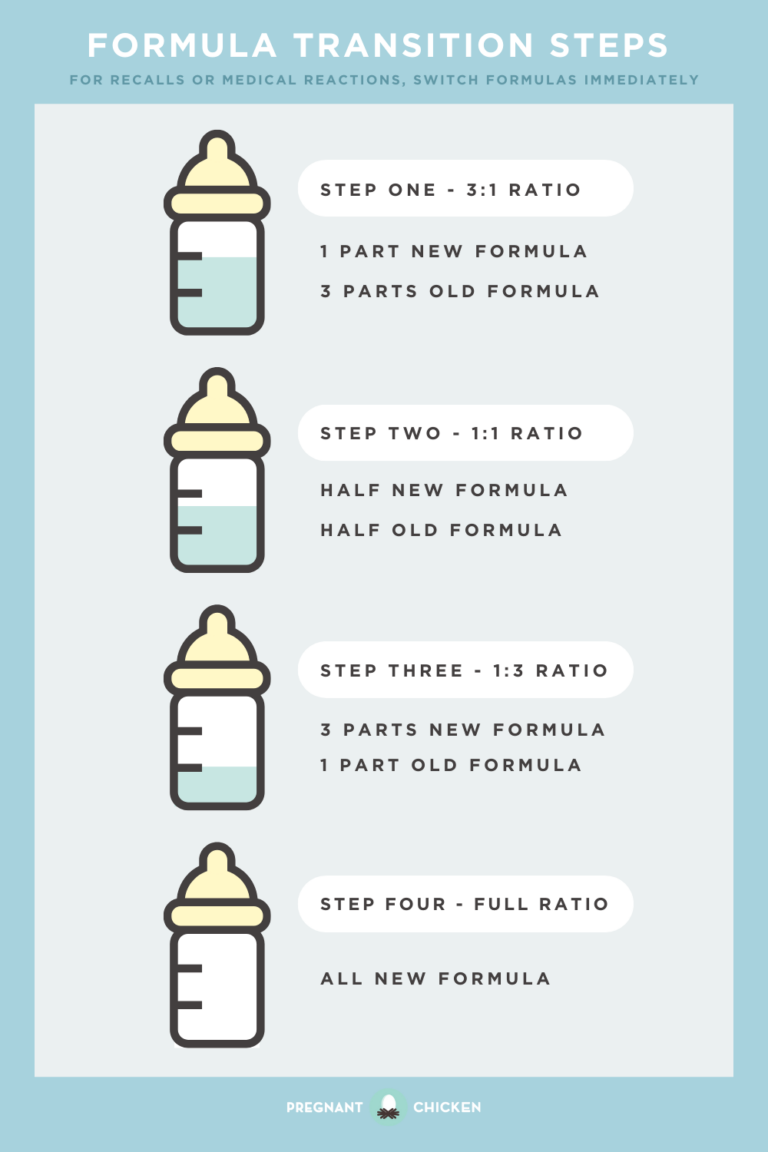How To Switch Formula To Milk: A Step-By-Step Guide For Parents
