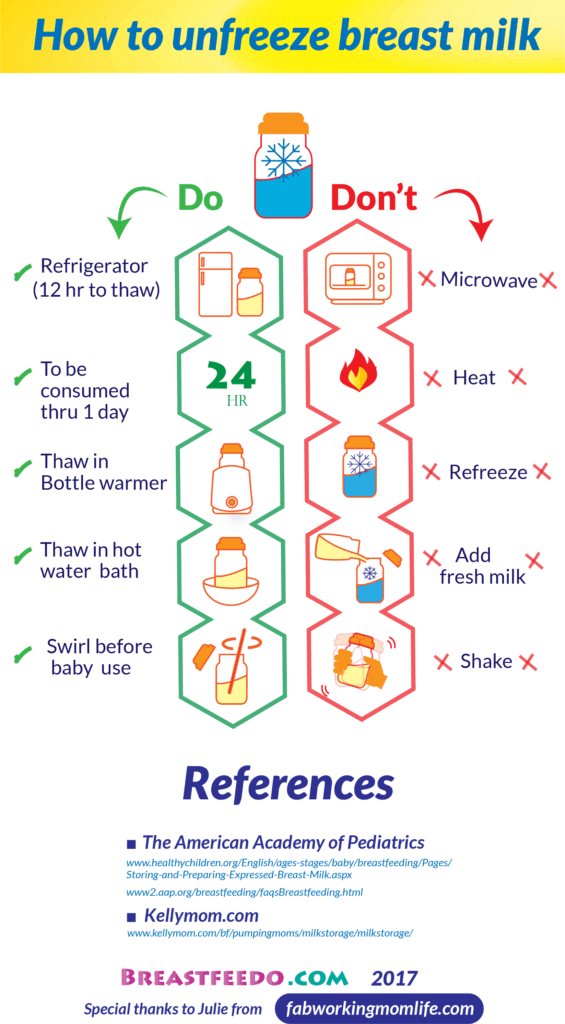How to Thaw Frozen Breast Milk: A Comprehensive Guide for Safe and Efficient Thawing