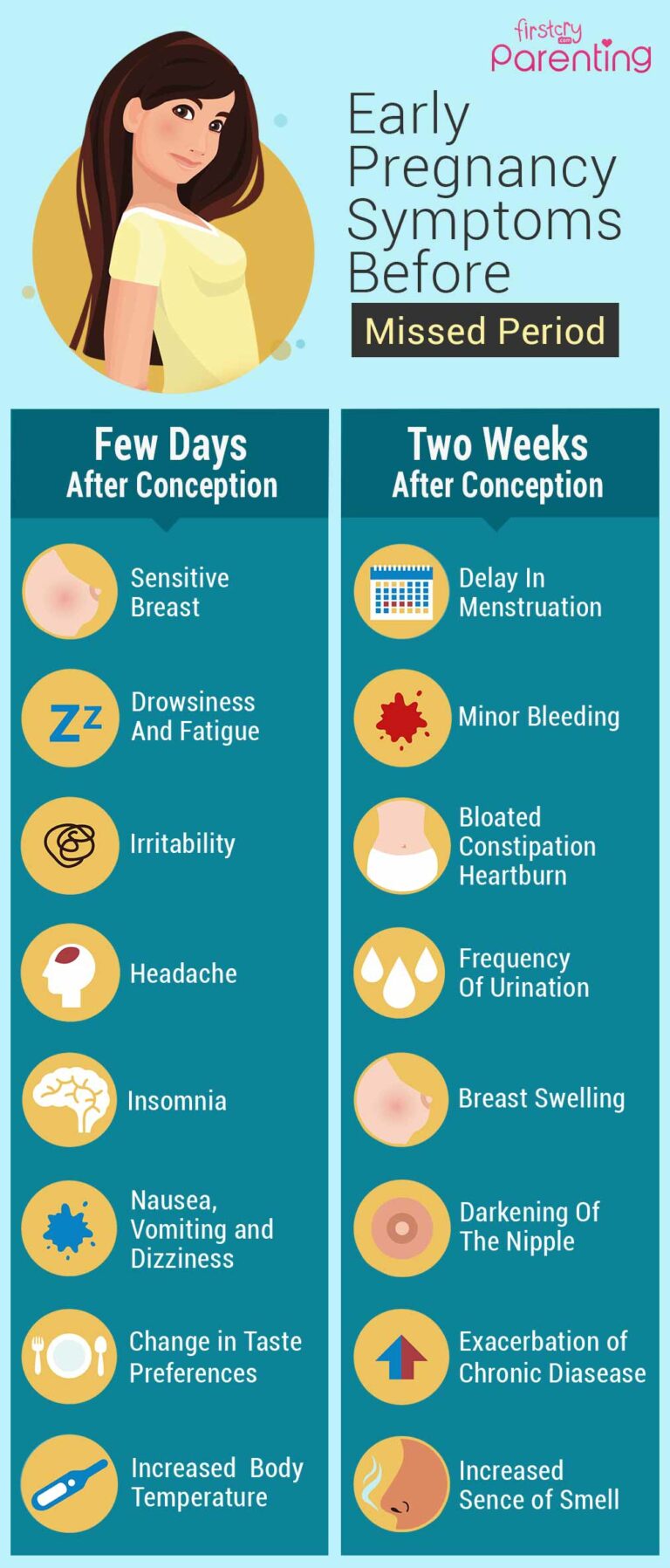 I Got Pregnant 1 Day Before My Period: Understanding Early Conception