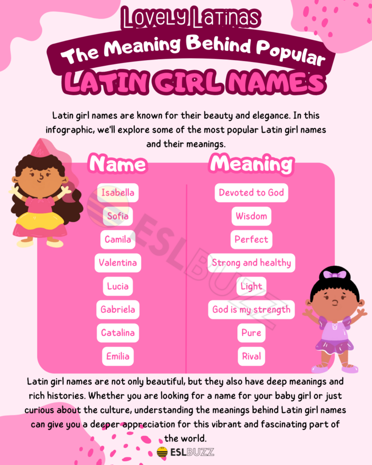 Latin Names for Females: A Historical and Cultural Exploration