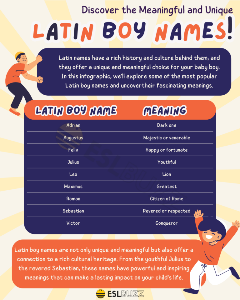 Latin Names For Guys: Exploring the Origins, Cultural Significance, and Modern Usage
