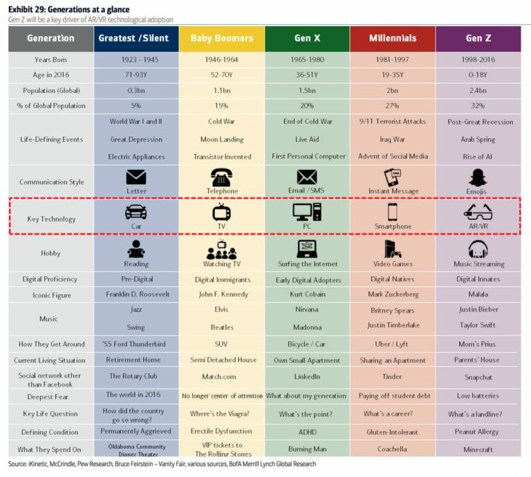 List Of All Generations: A Comprehensive Guide