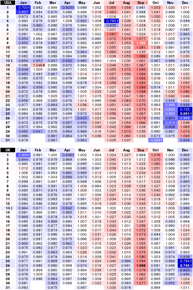 Most Common Month To Be Born: Uncovering Birth Rate Patterns and Implications