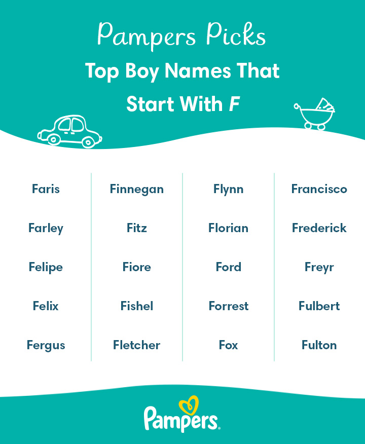 Names Beginning With F: Origins, Popularity, and Famous Bearers