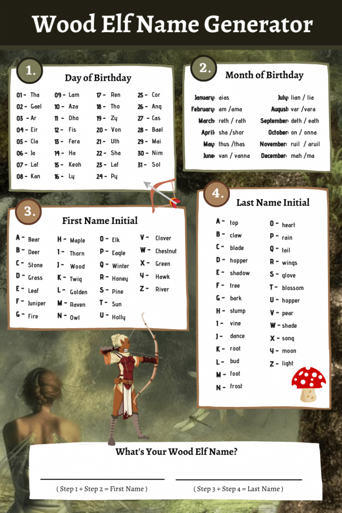 Names For A Wood Elf: A Journey Through the Sylvan Tongue