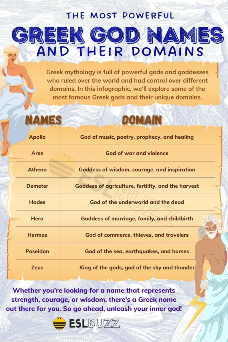 Names From Greek Mythology: A Timeless Legacy