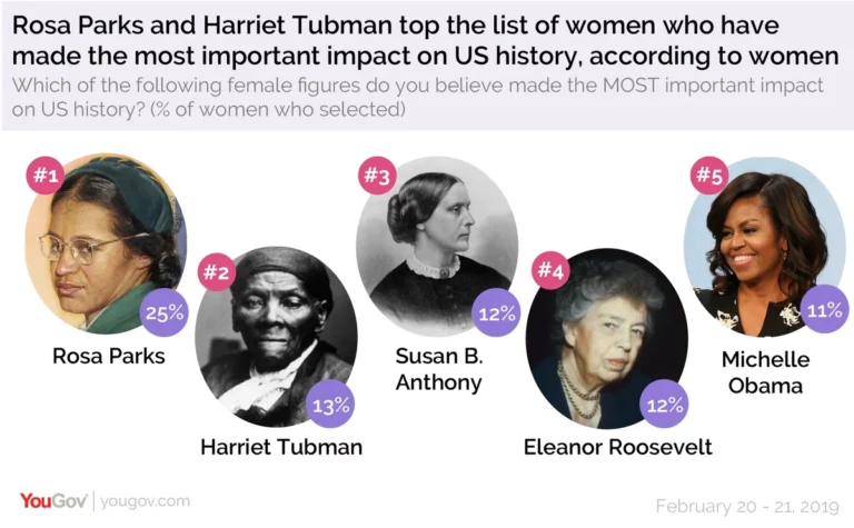 Names of Females in the United States: A Comprehensive Exploration