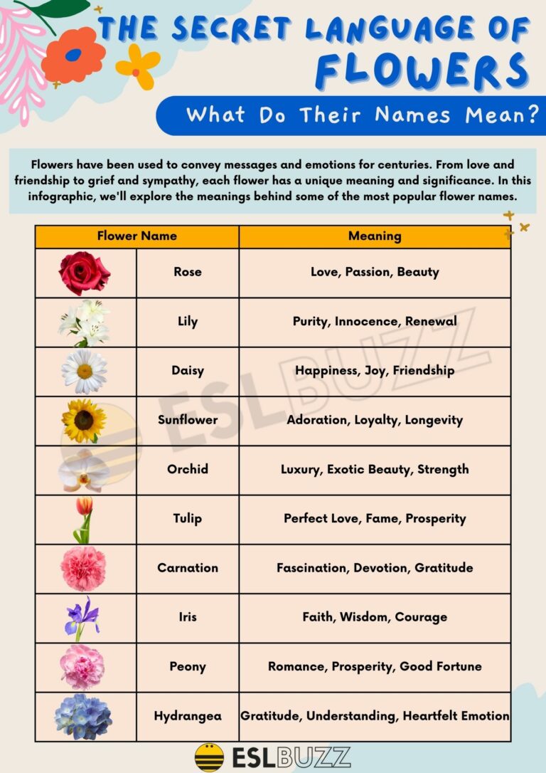 Names That Are Flowers: A Timeless Tradition of Beauty and Meaning