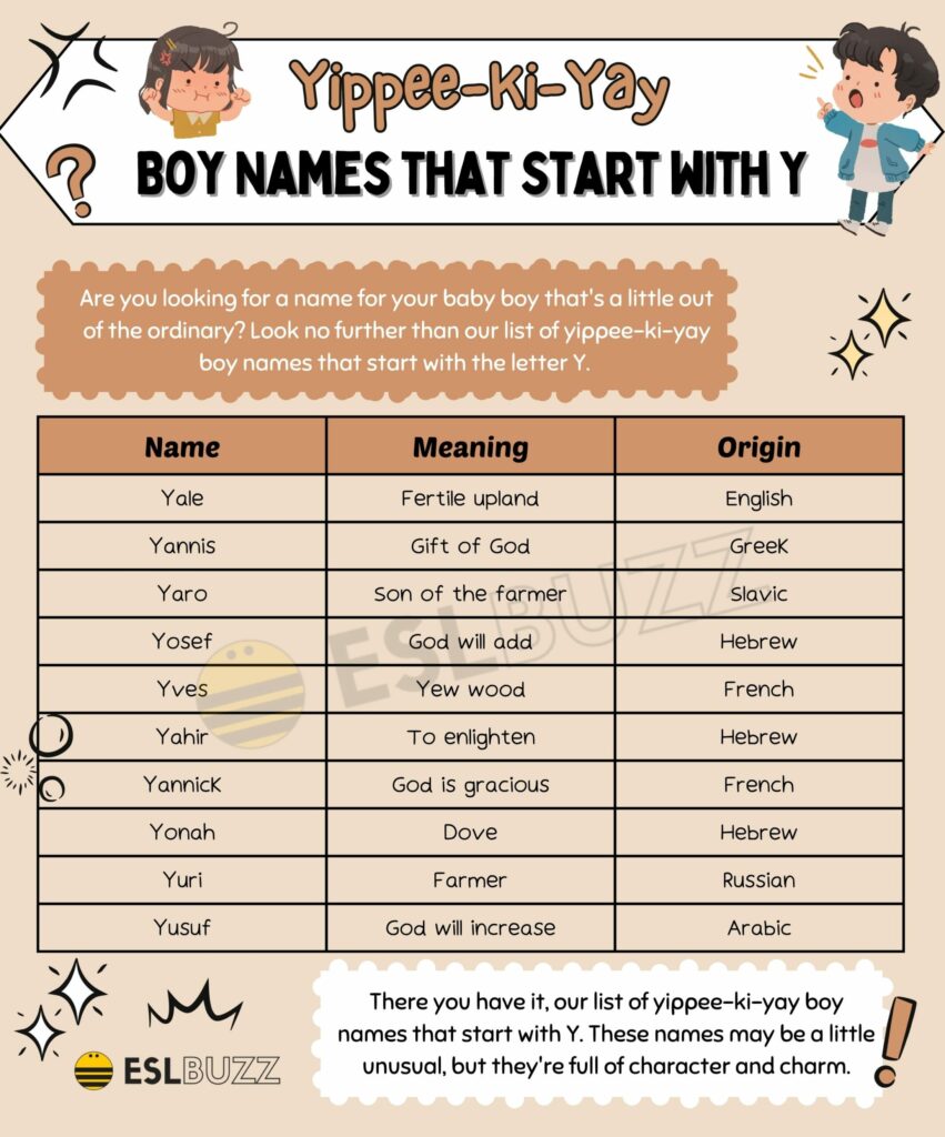 Yart Names Names That Start With An Y: A Comprehensive Guide to Unique and ...