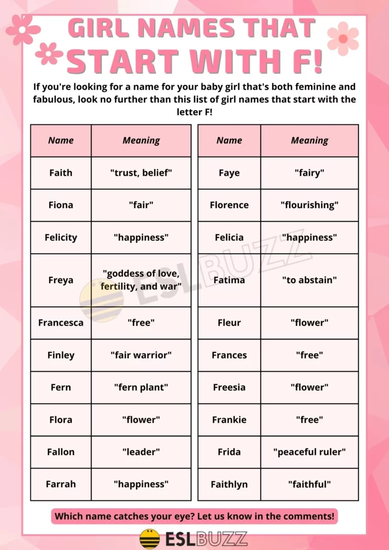 Names That Start With F: A Comprehensive Guide to Their Origins, Popularity, and Cultural Significance
