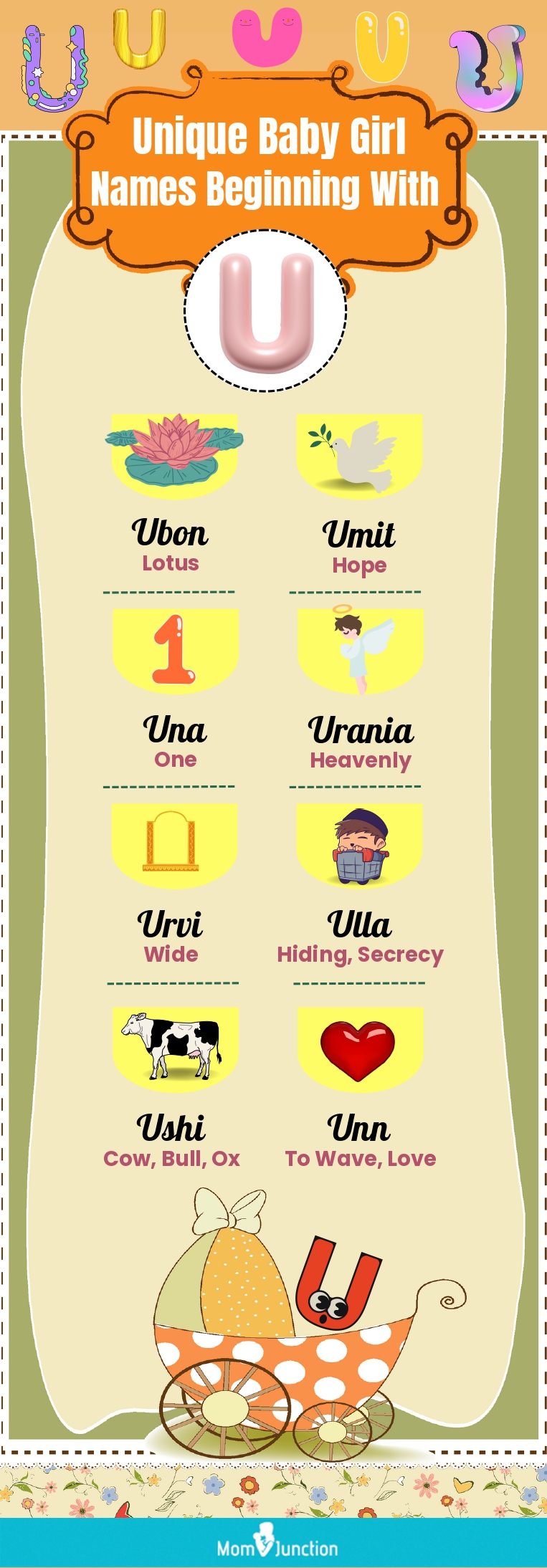 Names that Start with the Letter U: A Journey into the World of Unique and Meaningful Monikers