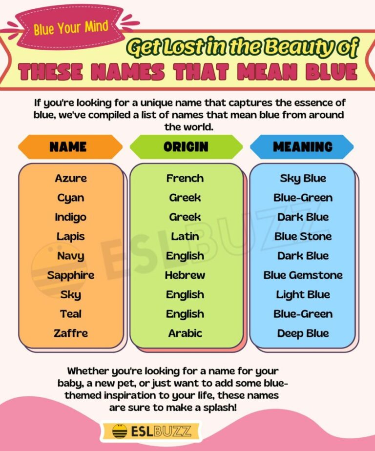 Names With Blue Meaning: Exploring the Azure Hues in Monikers