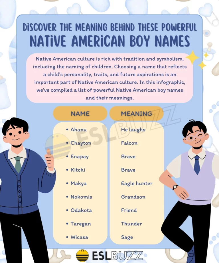 Native American Boy Names: A Journey into Cultural Identity