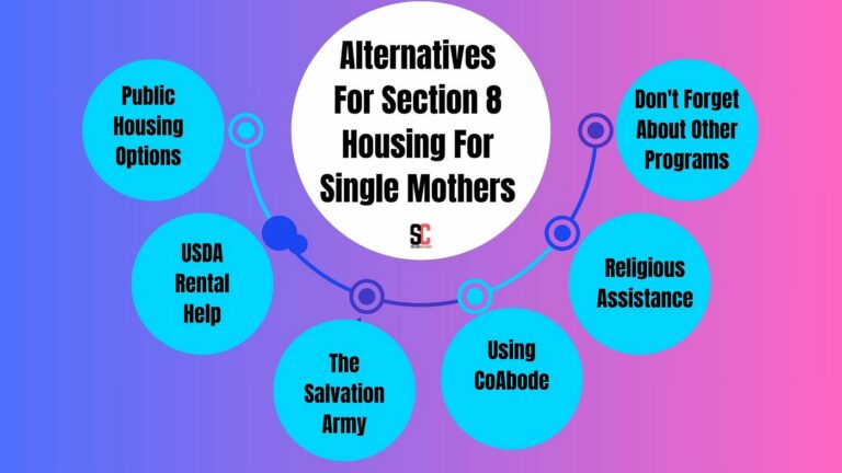 Navigating Government Housing Options for Single Mothers