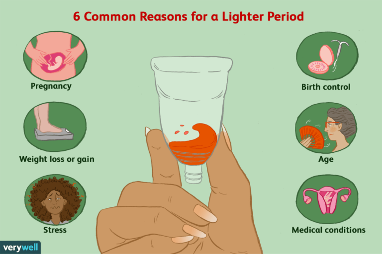 Regular Periods But Not Getting Pregnant: Understanding the Causes and Solutions