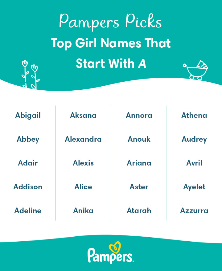 The Allure of Names That Start with A