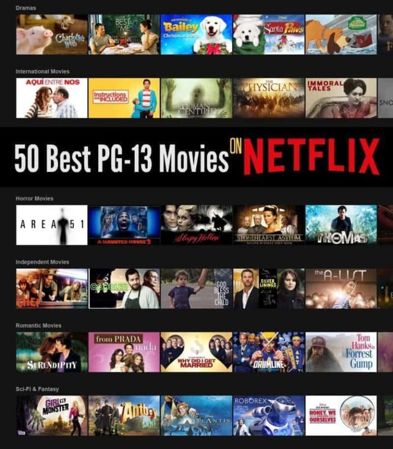 The Best PG-13 Movies: A Guide for Parents and Movie Lovers