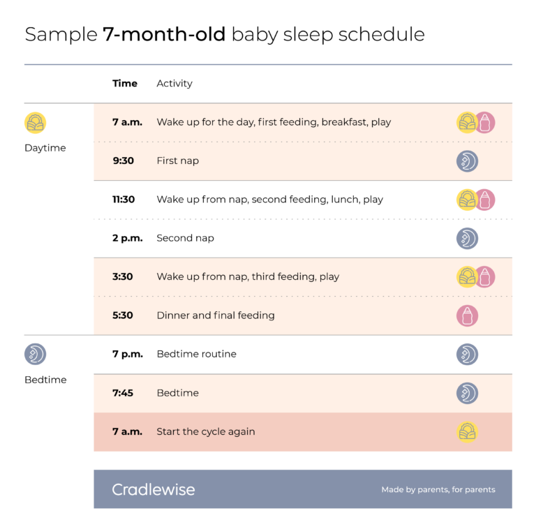 The Ultimate Guide to a 7 Month Old Sleep Schedule