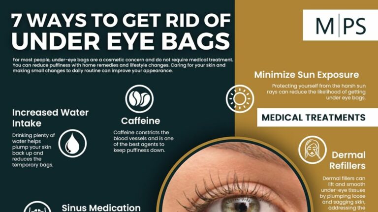 Understanding Bags Under Children’s Eyes: Causes, Concerns, and Remedies