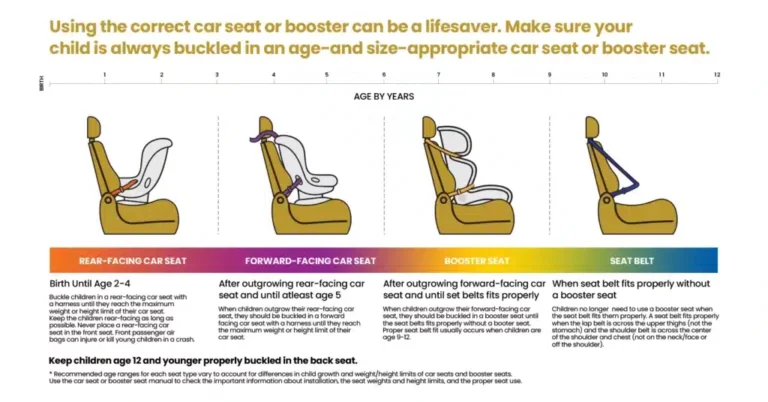 When Can Kids Sit In The Front Seat: A Comprehensive Guide For Parents