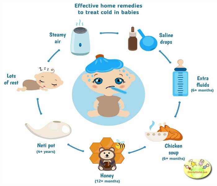 20 Home Remedies For Treating Chest Congestion In Babies Toddlers Kids