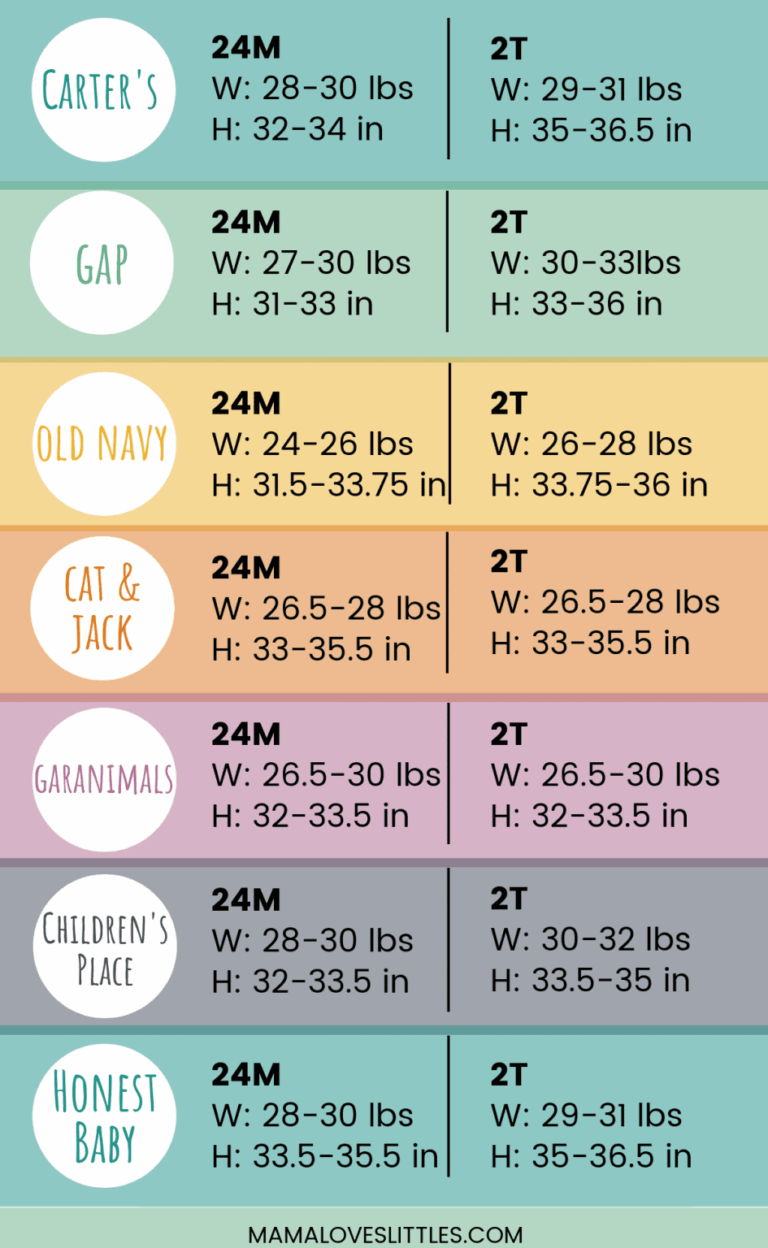 24 Months Vs 2T What 39 s Different What 39 s The Same Mama Loves Littles