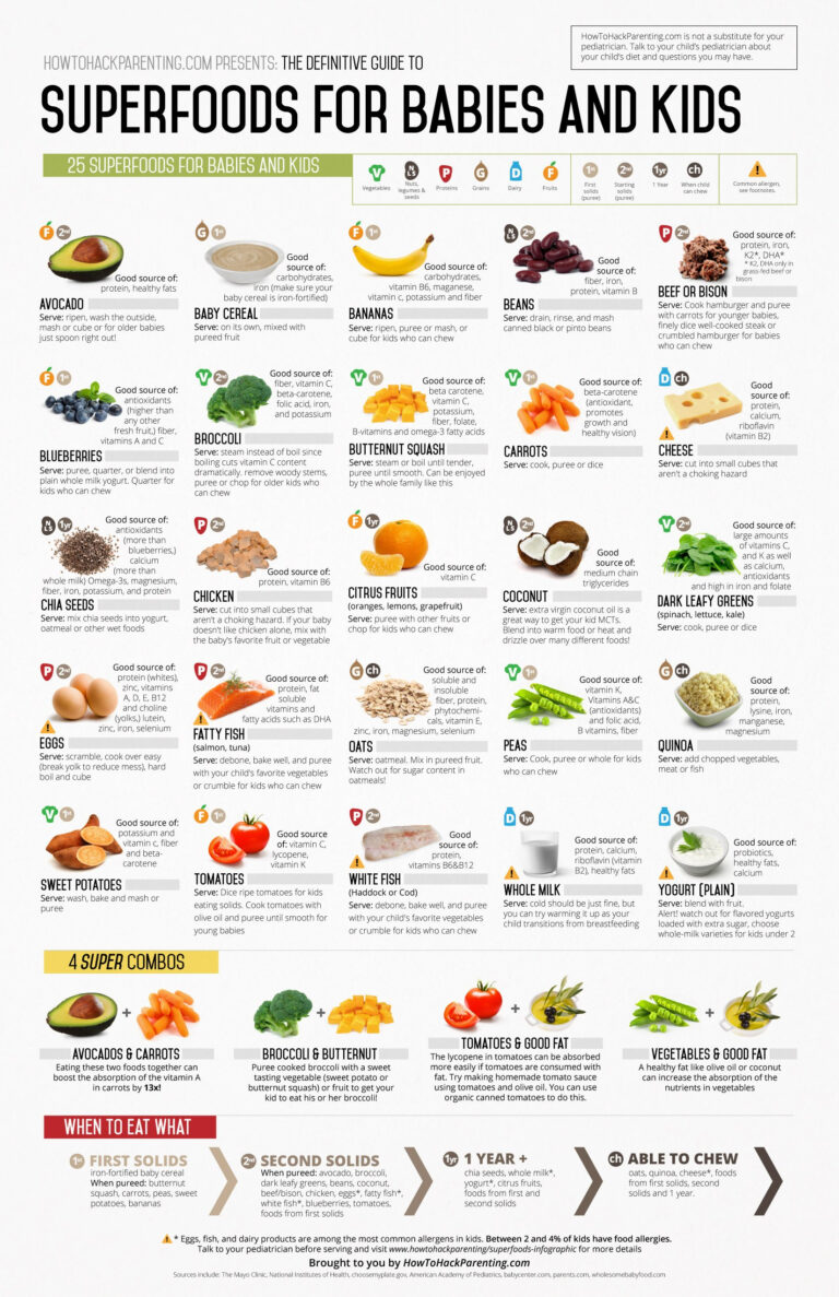 A Guide To The Best Baby Foods Superfoods For Babies And Kids 