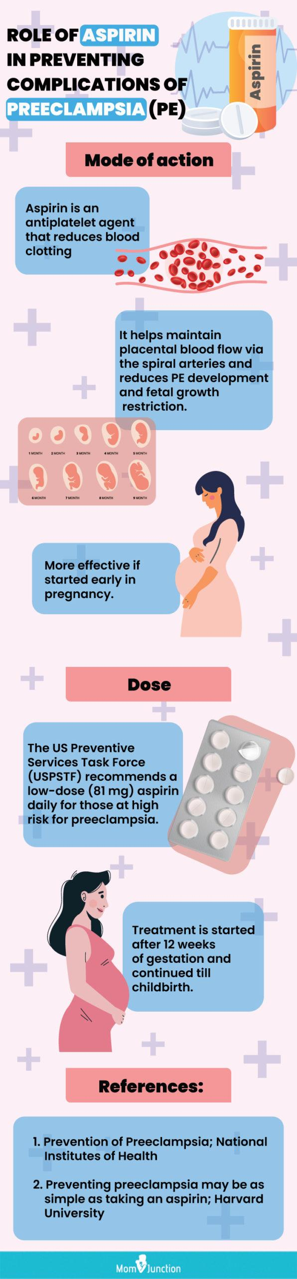 Aspirin Early Pregnancy Mumsnet At Christy Calvin Blog