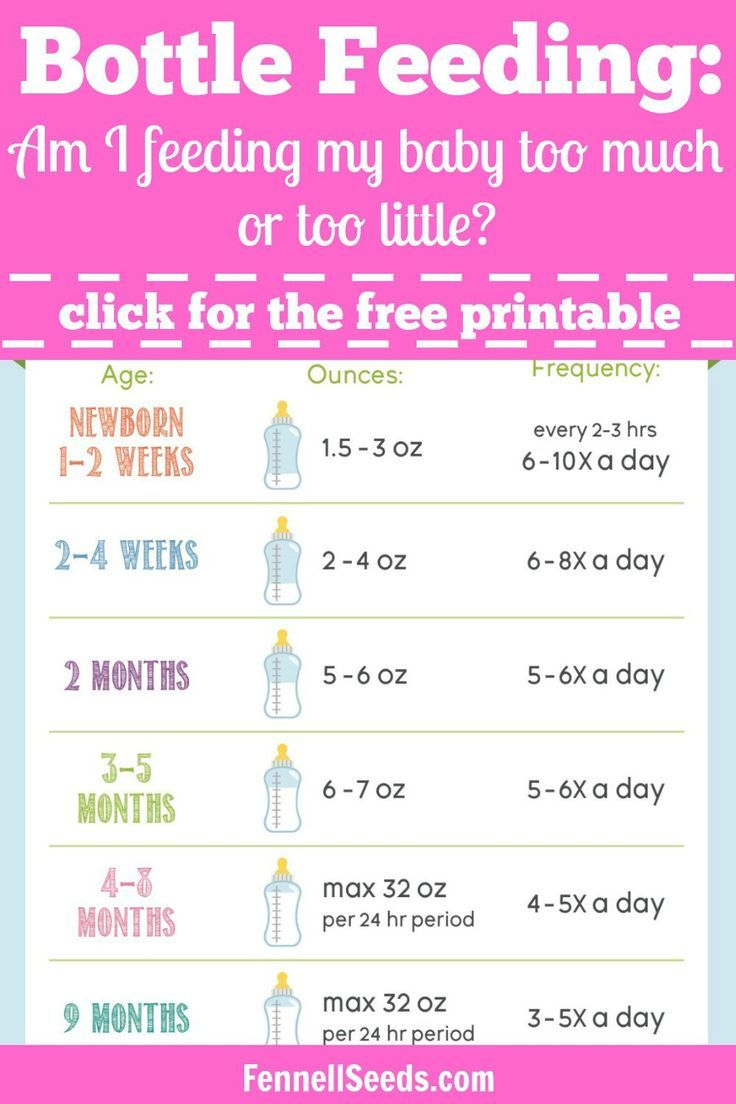 Baby Bottle Feeding Chart How Much Formula To Feed Your Baby