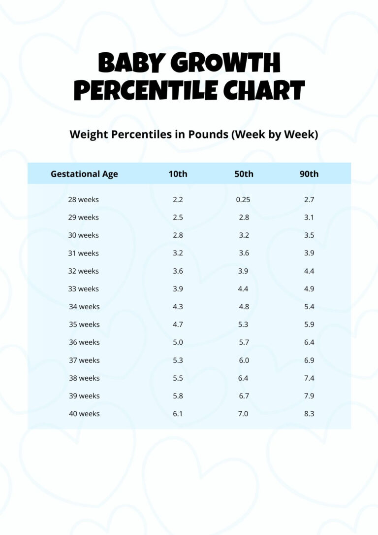 Baby Growth Chart And Percentiles At Kelly Duppstadt Blog