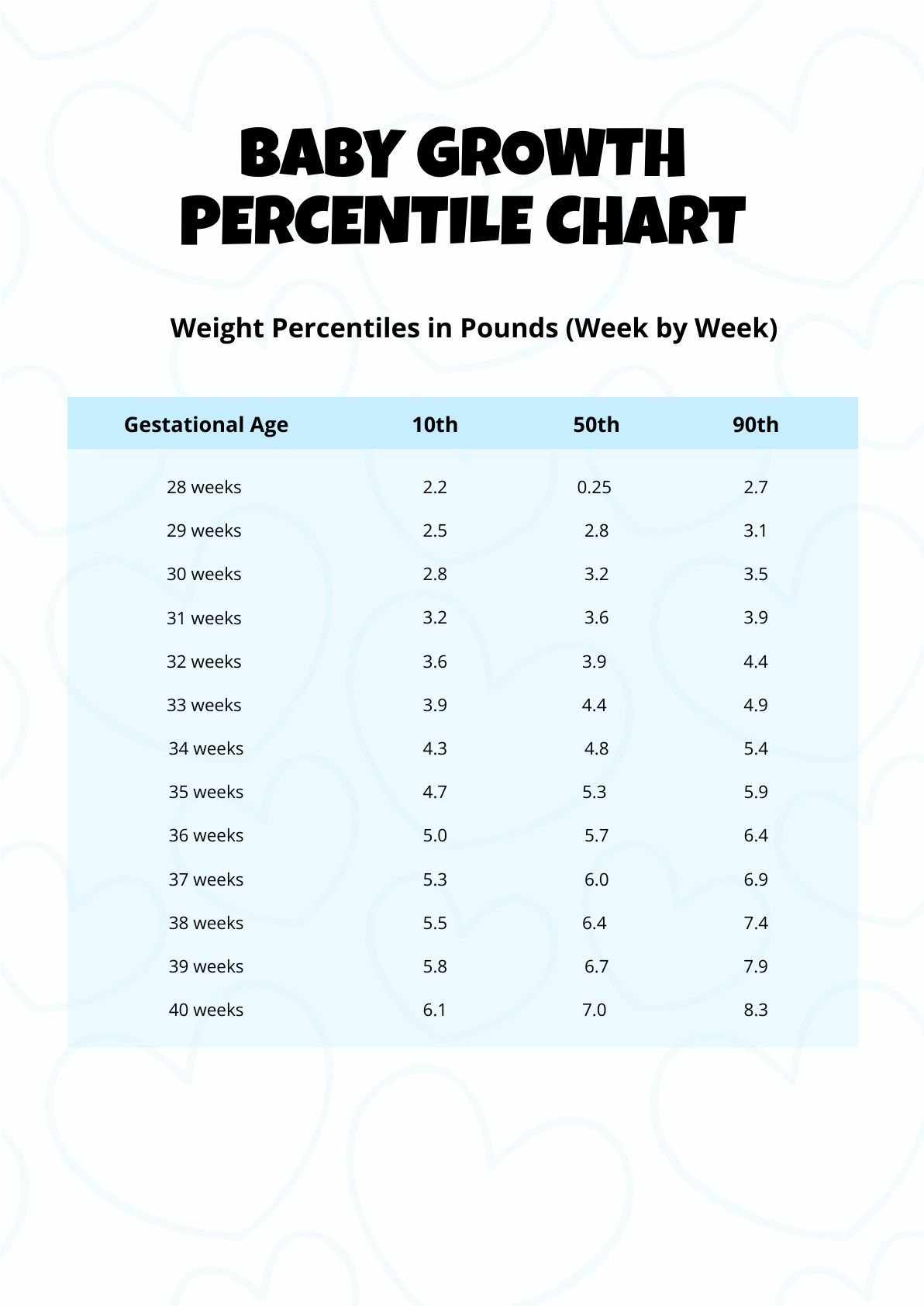 Baby Growth Chart And Percentiles At Kelly Duppstadt Blog