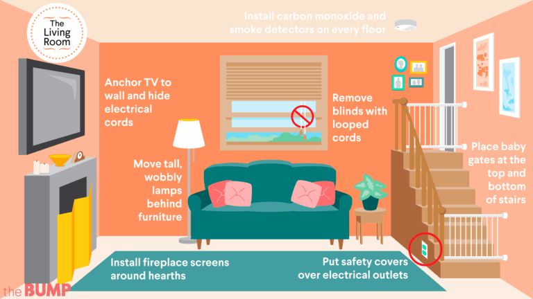 Baby Proofing Checklist Baby Proofing Childproofing Baby Hacks