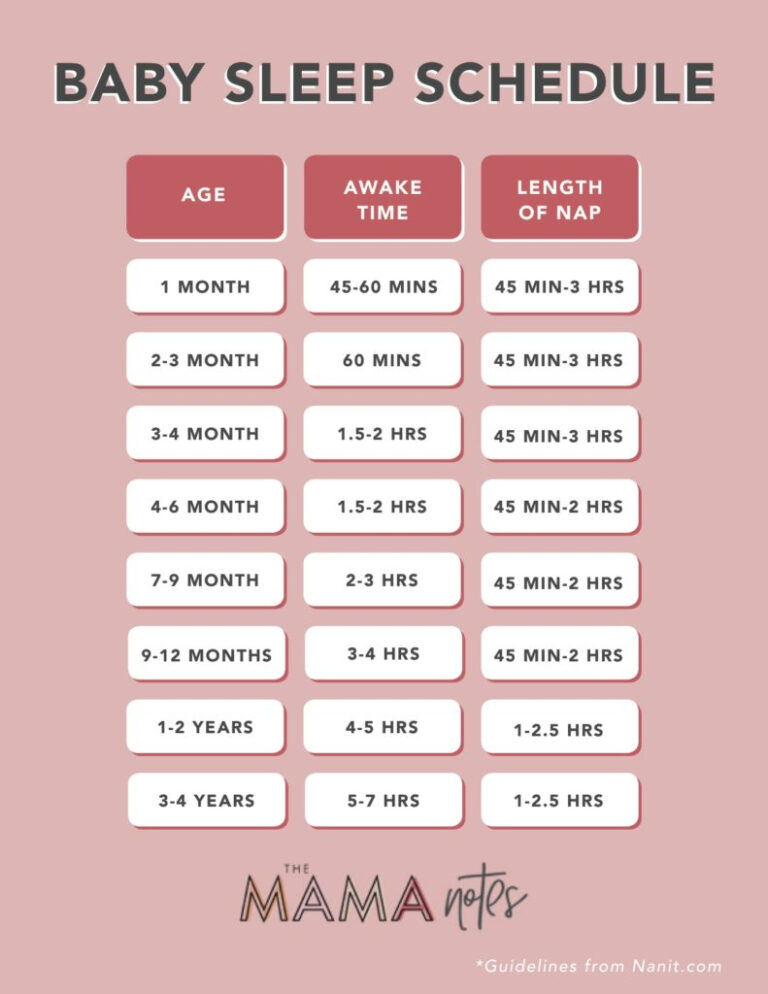 Baby Sleep Awake Time Chart The Mama Notes