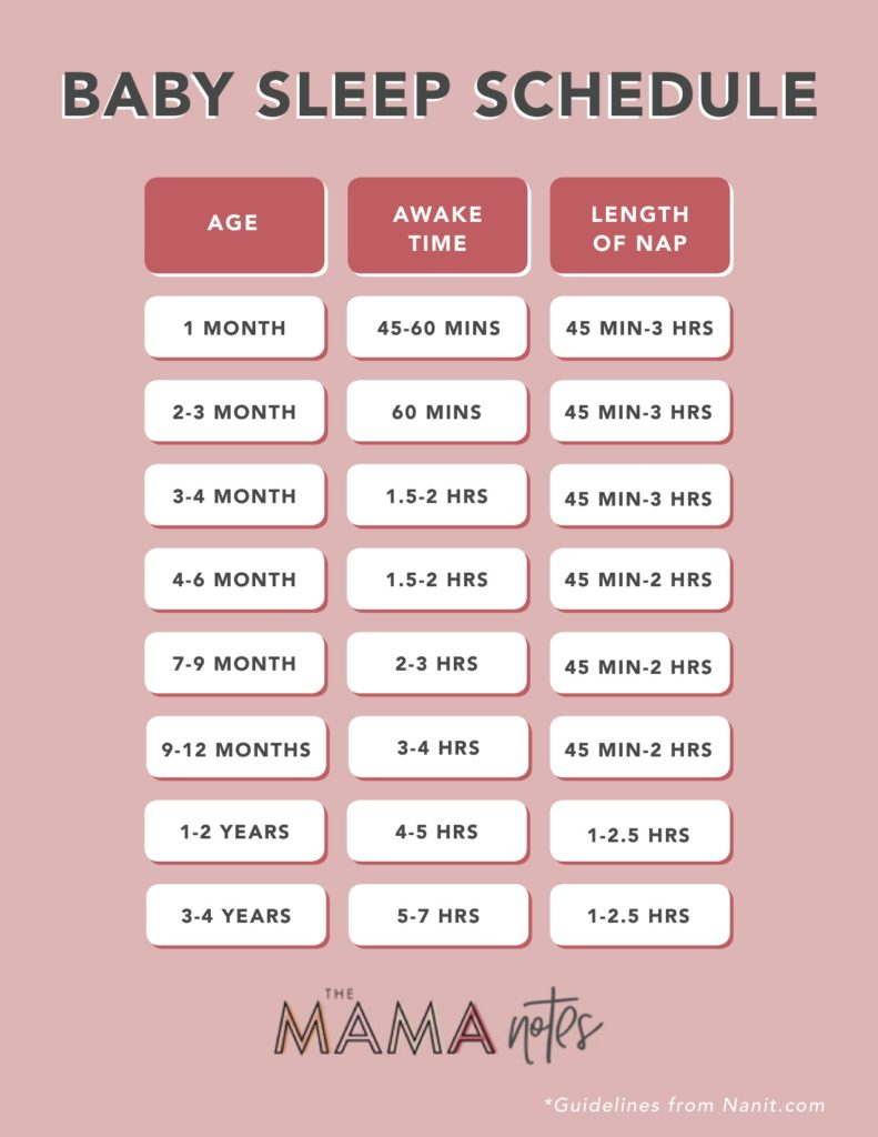 Baby Sleep Awake Time Chart The Mama Notes