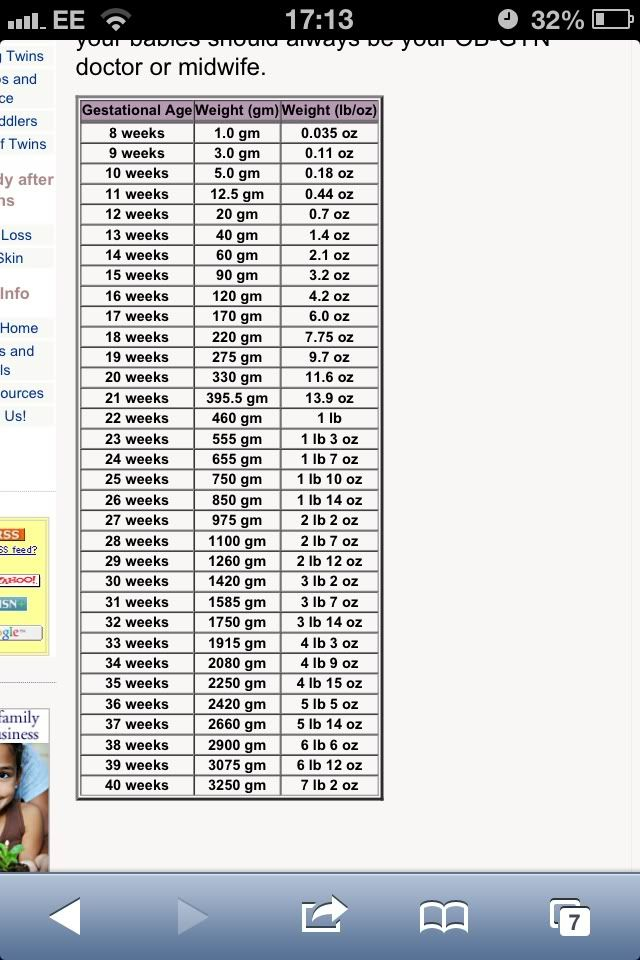 Baby Weight At 32 Weeks BabyCentre