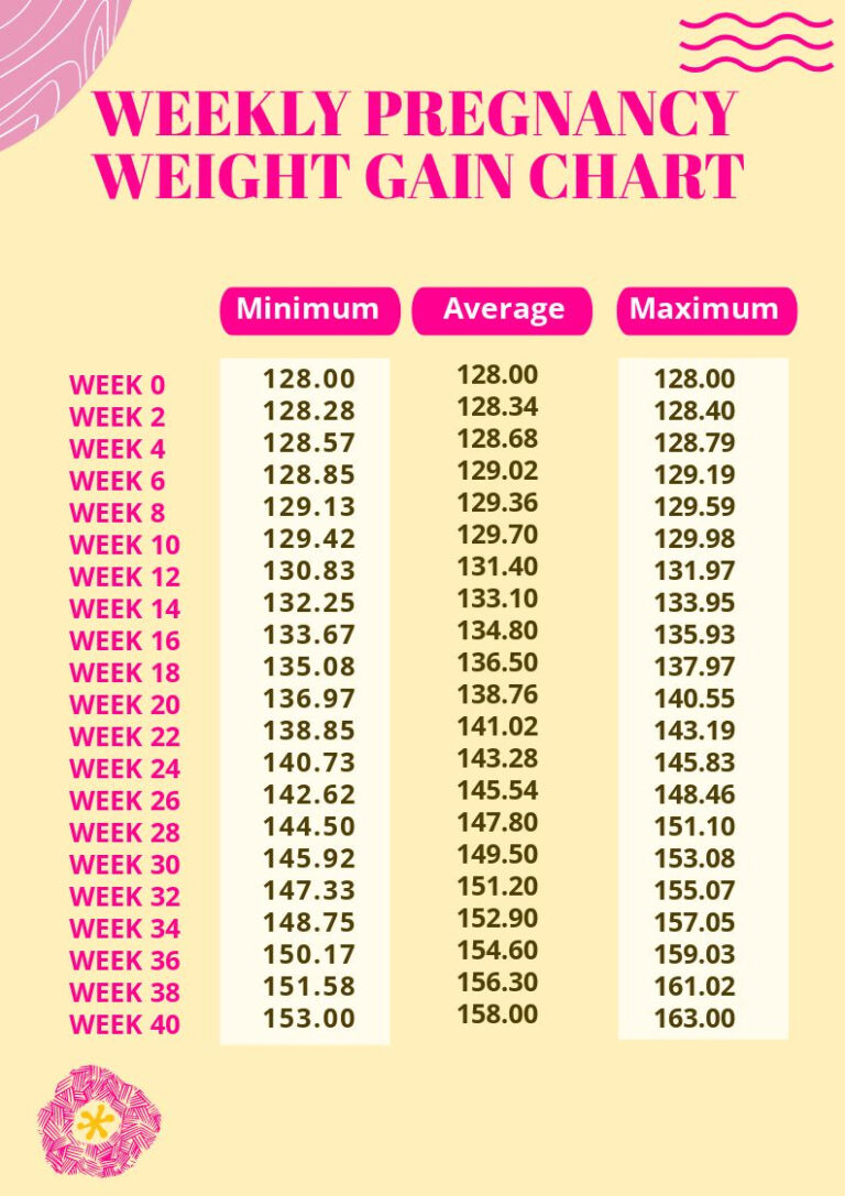 Baby Weight Gain Chart Weight Newborn Baby Gain Chart Month Healthy Old 