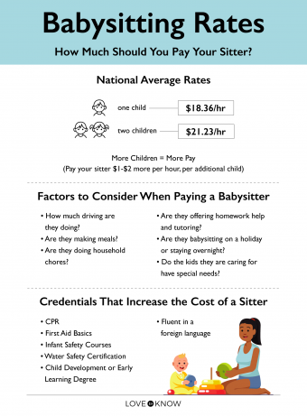 Babysitting Rates How Much Should You Pay Your Sitter LoveToKnow